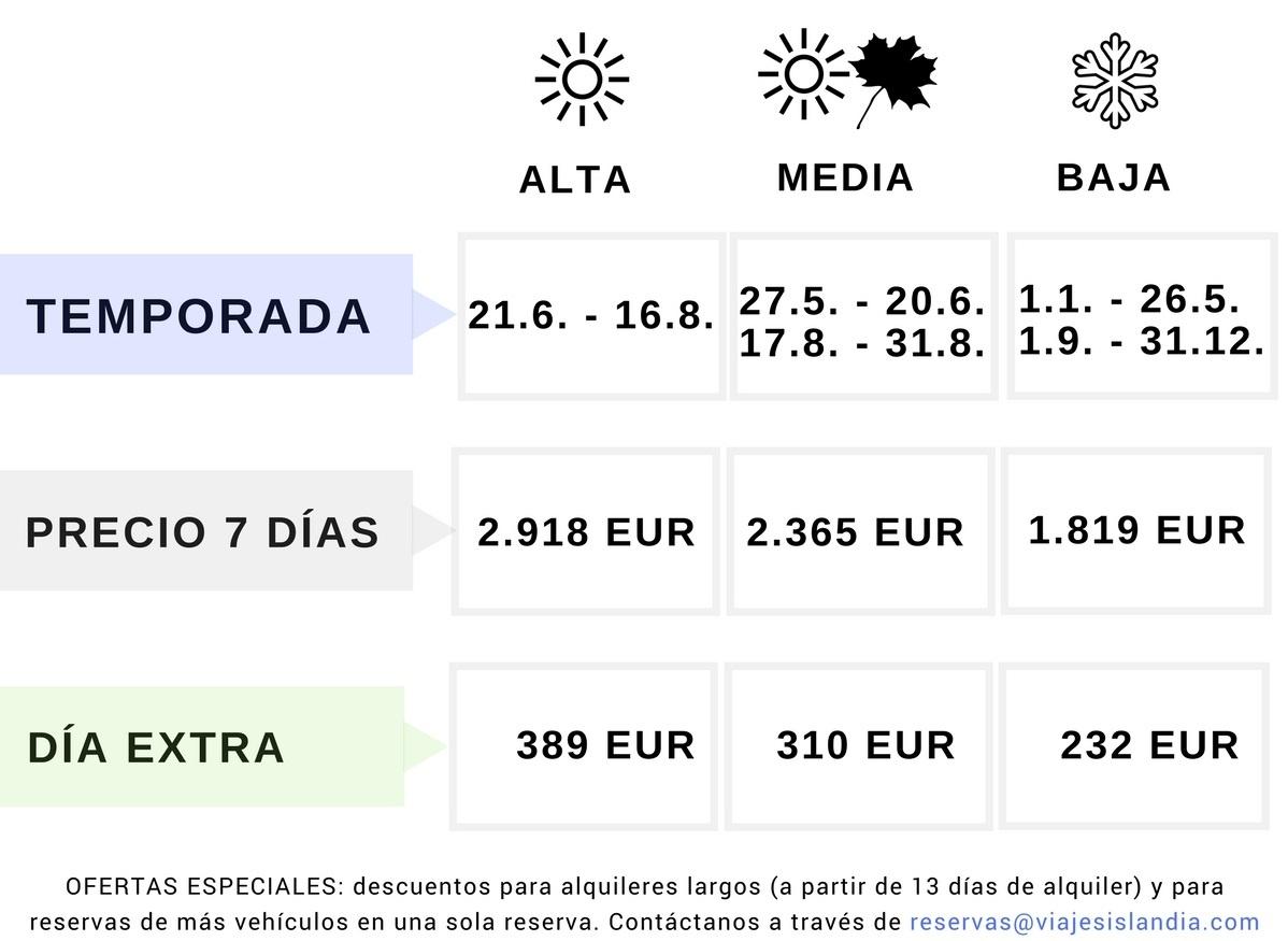 precio-autocaravana-islandia-mc2 precio-autocaravana-islandia-mc2
