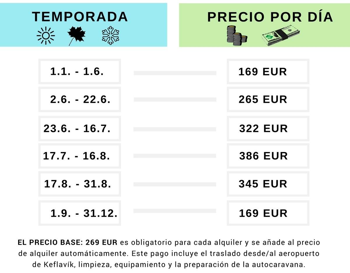 precio-autocaravanas-islandia precio-autocaravanas-islandia