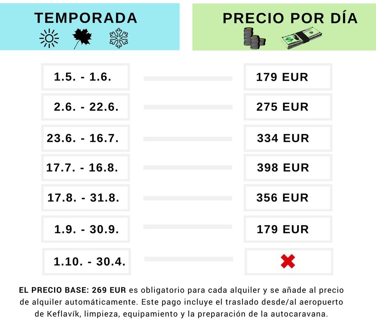 precio-autocaravanas-islandia precio-autocaravanas-islandia