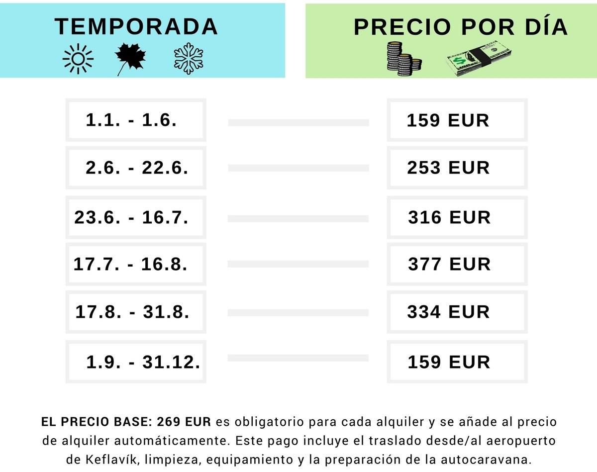 precio-autocaravanas-islandia precio-autocaravanas-islandia