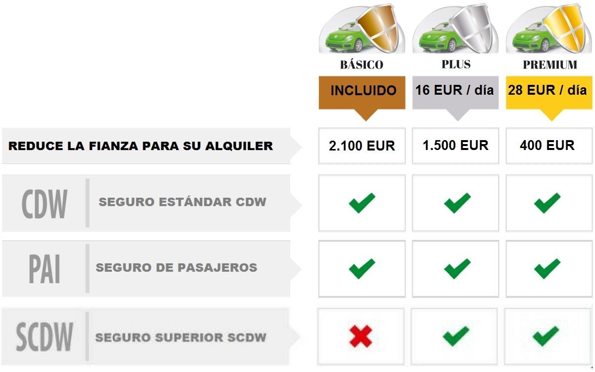 seguros-autocaravana-islandia-mc4 seguros-autocaravana-islandia-mc4